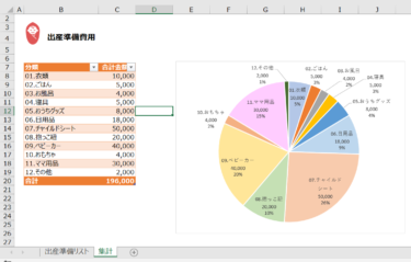 出産準備リスト 無料公開エクセルで必要なものと費用を事前にチェックしよう