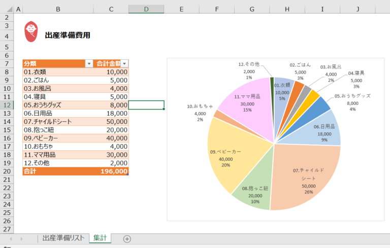 出産準備リスト 無料公開エクセルで必要なものと費用を事前にチェックしよう