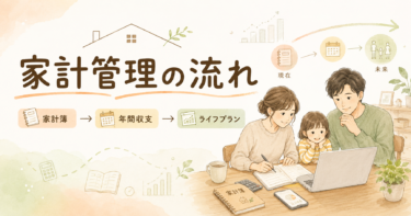 FPのお金管理方法｜家計簿・年間収支・ライフプラン表で家族のお金を見える化