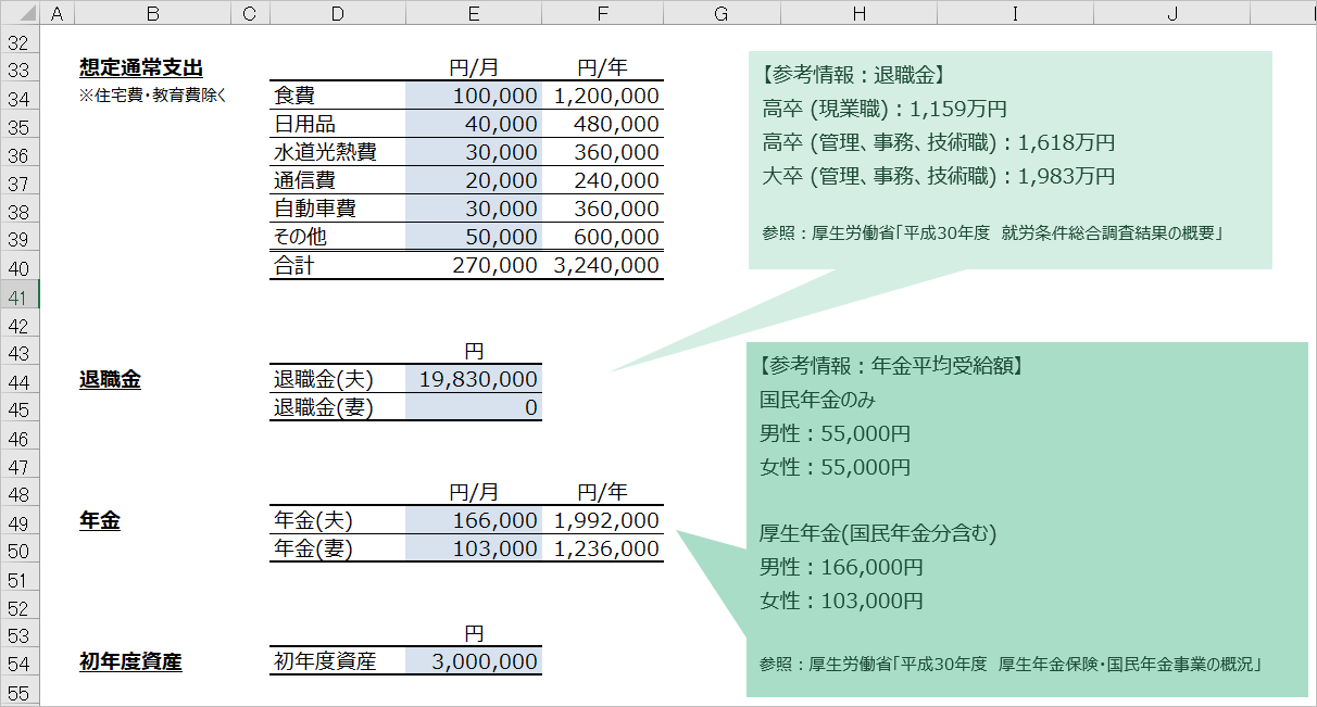 通常支出・退職金・年金・初年度資産の入力画面