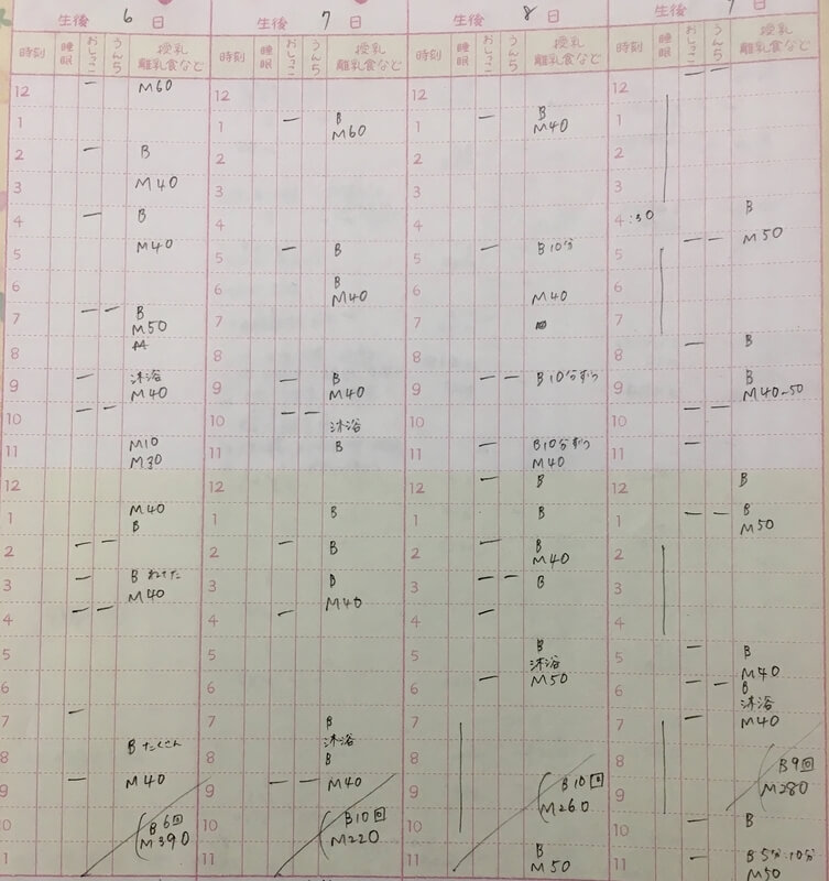 手書きの育児日記 書き方 記入例公開 生後40日まで