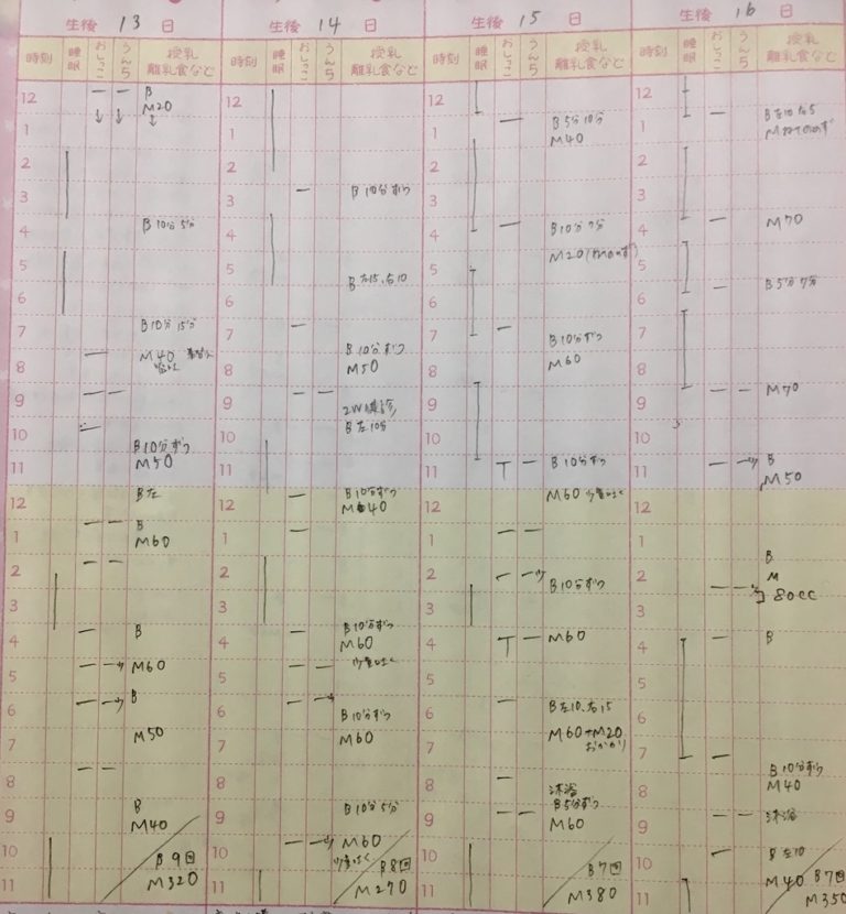 その他 不振 馬力 育児 ノート 手書き Taoranger Jp